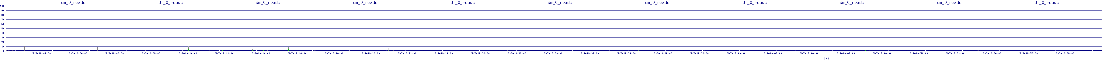 /2025/05/07/19/dm_0_reads.png