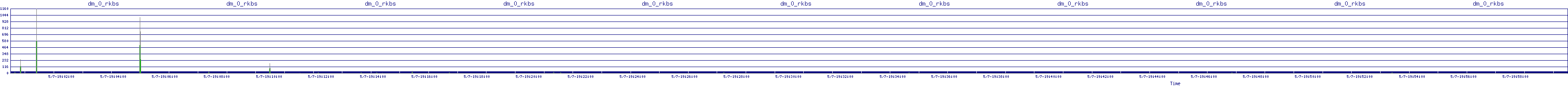 /2025/05/07/19/dm_0_rkbs.png