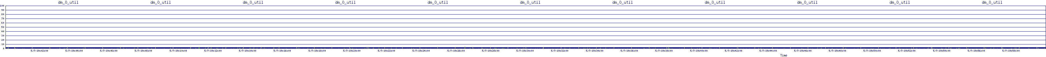 /2025/05/07/19/dm_0_util.png