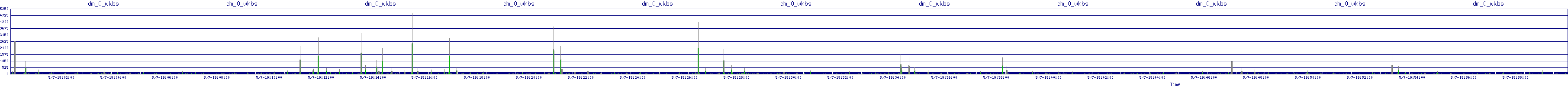/2025/05/07/19/dm_0_wkbs.png