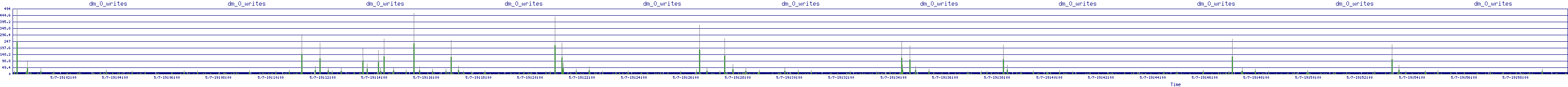 /2025/05/07/19/dm_0_writes.png