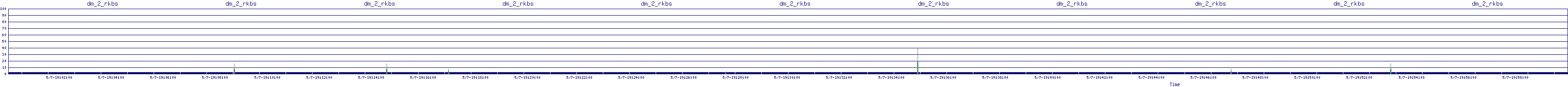 /2025/05/07/19/dm_2_rkbs.png