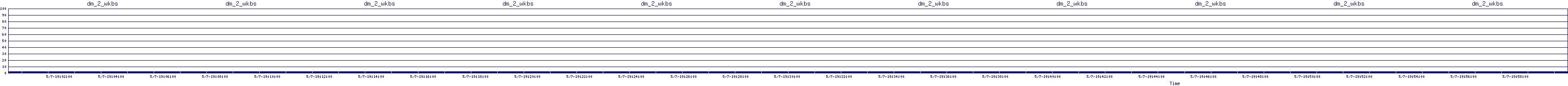 /2025/05/07/19/dm_2_wkbs.png