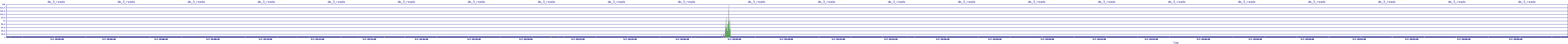 /2025/05/07/19/dm_3_reads.png