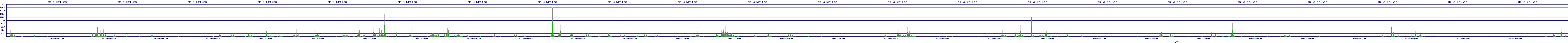 /2025/05/07/19/dm_3_writes.png