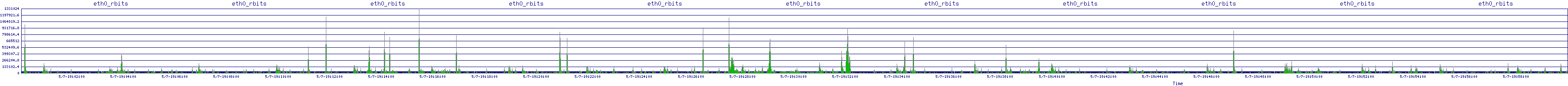 /2025/05/07/19/eth0_rbits.png