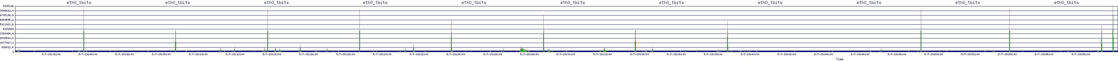 /2025/05/07/19/eth0_tbits.png