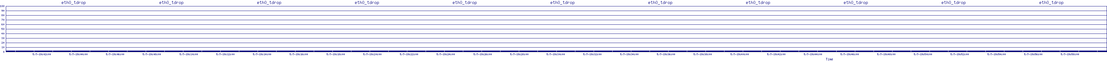 /2025/05/07/19/eth0_tdrop.png