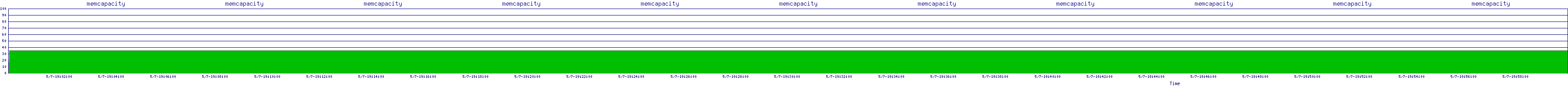 /2025/05/07/19/memcapacity.png