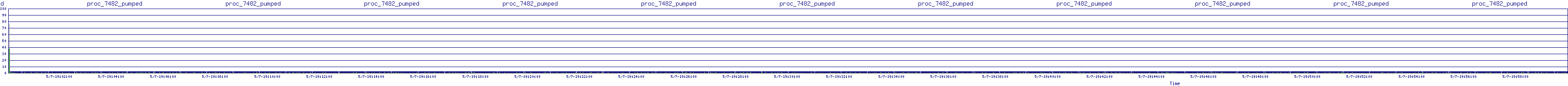 /2025/05/07/19/proc_7482_pumped.png
