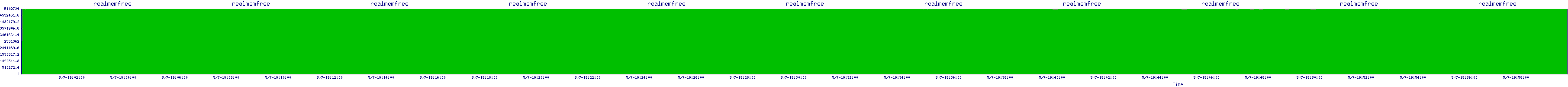 /2025/05/07/19/realmemfree.png