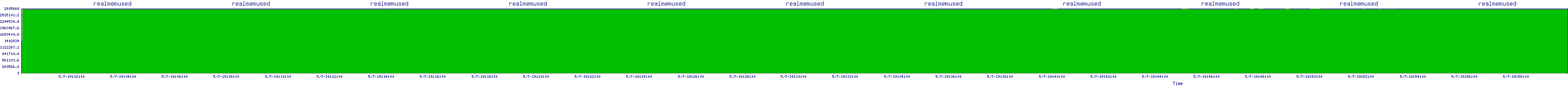 /2025/05/07/19/realmemused.png
