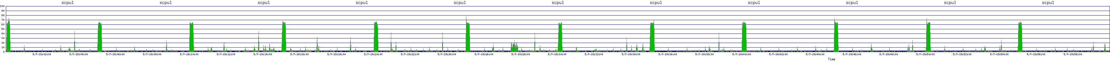 /2025/05/07/19/scpu1.png