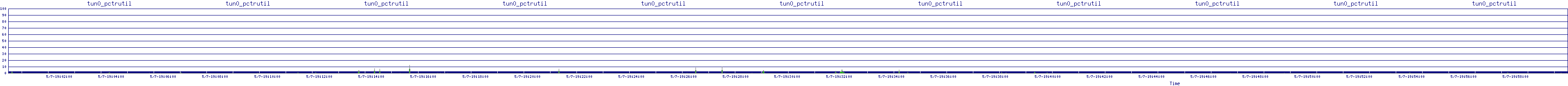 /2025/05/07/19/tun0_pctrutil.png