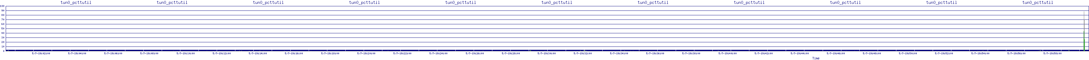 /2025/05/07/19/tun0_pcttutil.png