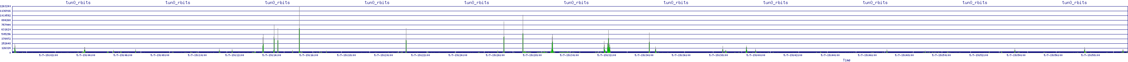 /2025/05/07/19/tun0_rbits.png