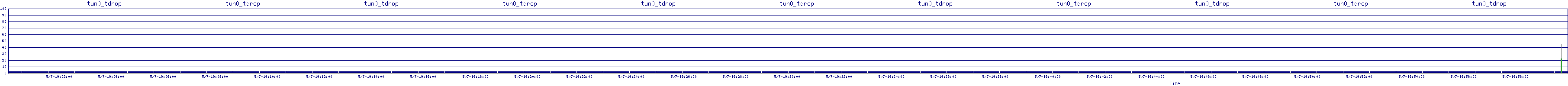 /2025/05/07/19/tun0_tdrop.png