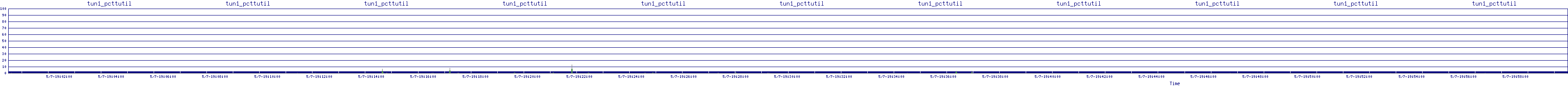 /2025/05/07/19/tun1_pcttutil.png