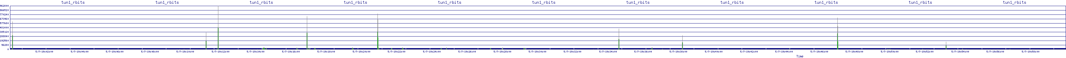 /2025/05/07/19/tun1_rbits.png