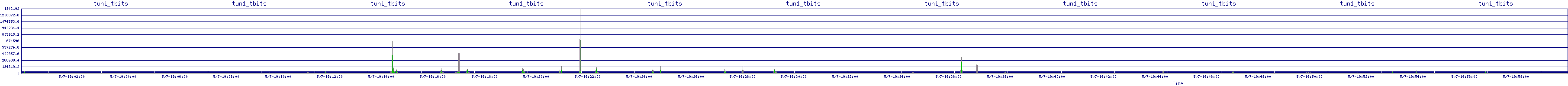 /2025/05/07/19/tun1_tbits.png