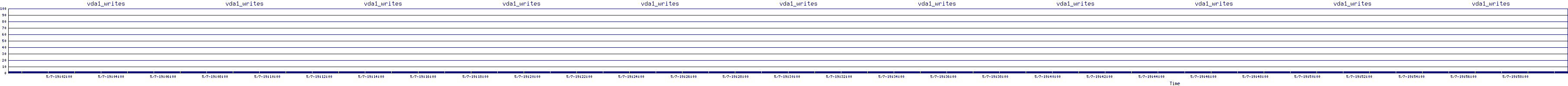 /2025/05/07/19/vda1_writes.png