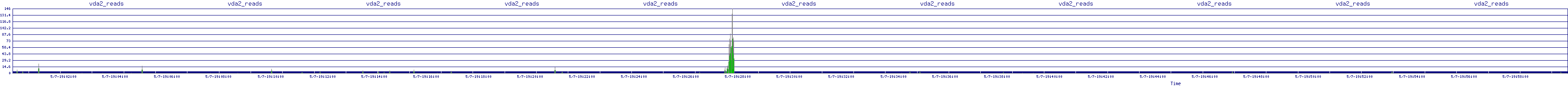 /2025/05/07/19/vda2_reads.png