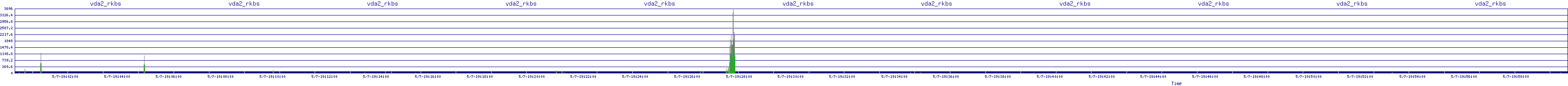 /2025/05/07/19/vda2_rkbs.png