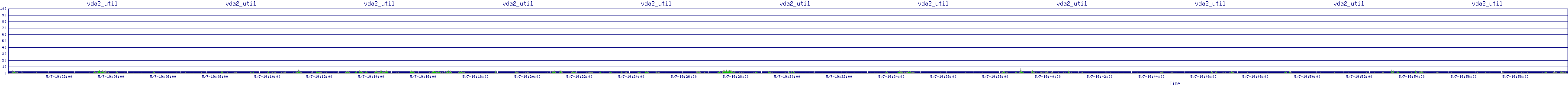 /2025/05/07/19/vda2_util.png