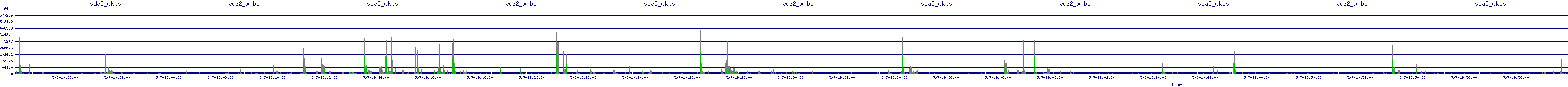 /2025/05/07/19/vda2_wkbs.png