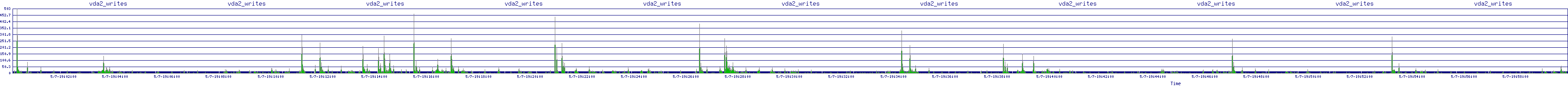 /2025/05/07/19/vda2_writes.png