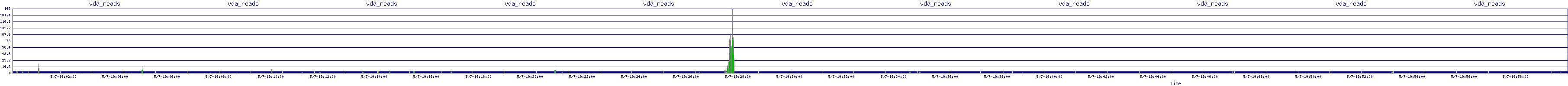 /2025/05/07/19/vda_reads.png
