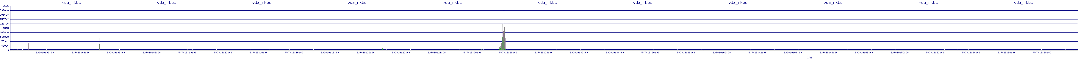 /2025/05/07/19/vda_rkbs.png