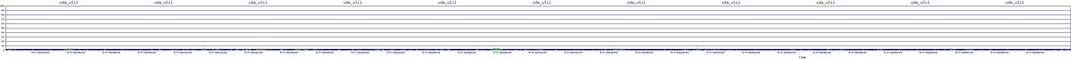 /2025/05/07/19/vda_util.png