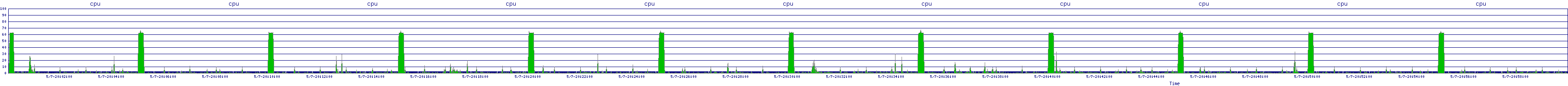 /2025/05/07/20/cpu.png