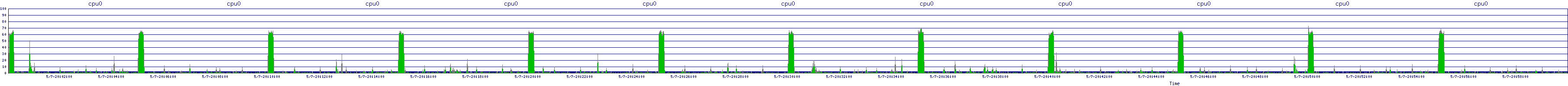 /2025/05/07/20/cpu0.png