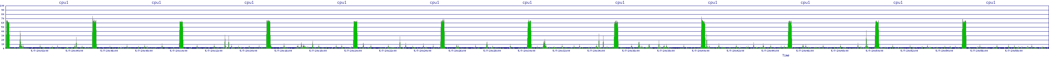 /2025/05/07/20/cpu1.png
