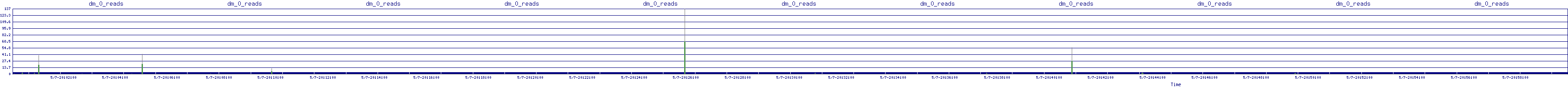 /2025/05/07/20/dm_0_reads.png