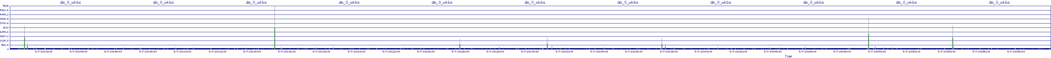 /2025/05/07/20/dm_0_wkbs.png