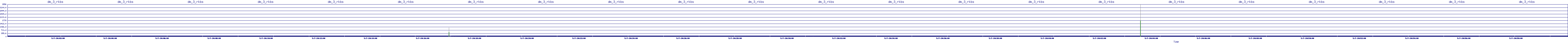 /2025/05/07/20/dm_3_rkbs.png