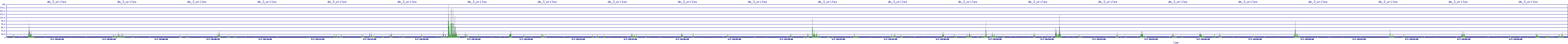 /2025/05/07/20/dm_3_writes.png