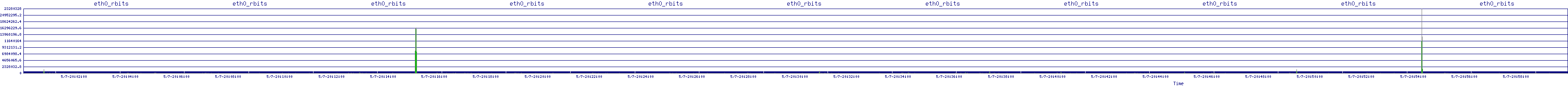 /2025/05/07/20/eth0_rbits.png