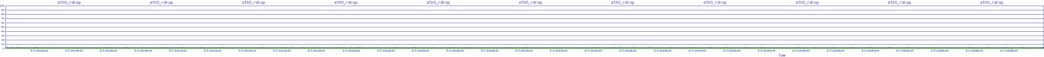 /2025/05/07/20/eth0_rdrop.png