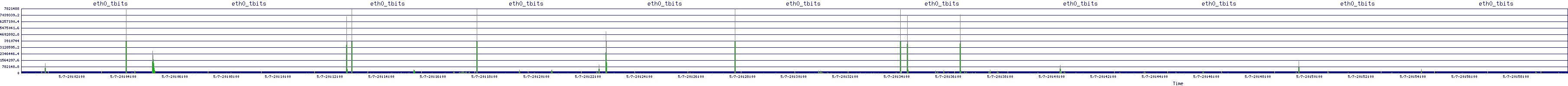 /2025/05/07/20/eth0_tbits.png