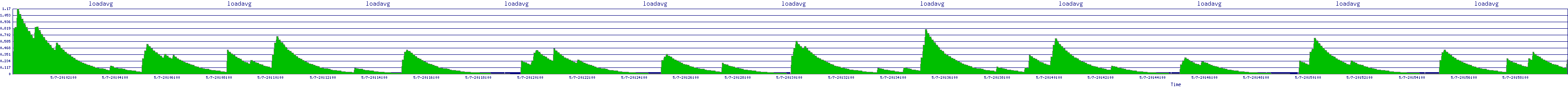 /2025/05/07/20/loadavg.png