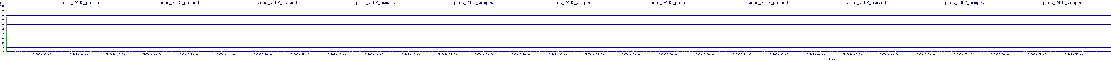 /2025/05/07/20/proc_7482_pumped.png