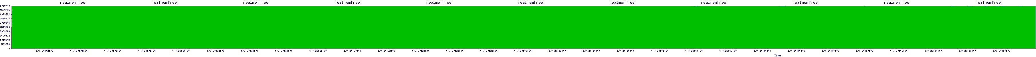/2025/05/07/20/realmemfree.png