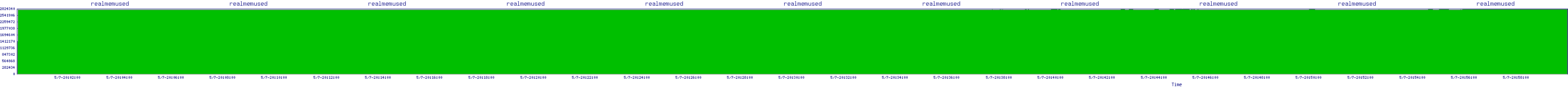 /2025/05/07/20/realmemused.png