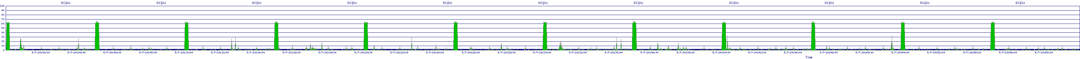 /2025/05/07/20/scpu.png