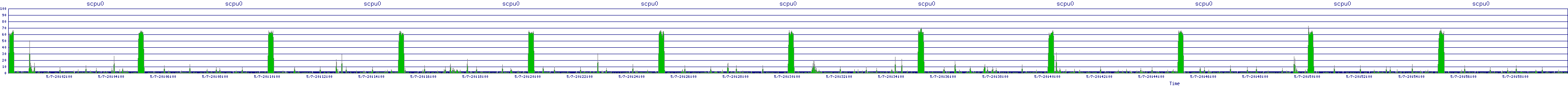 /2025/05/07/20/scpu0.png