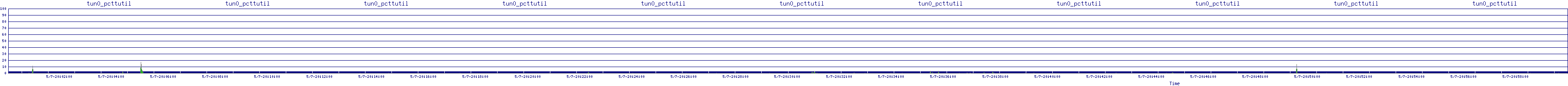 /2025/05/07/20/tun0_pcttutil.png